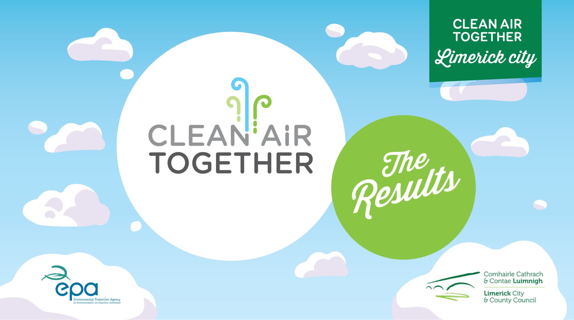 Animated image of clouds and skyline in the background with text saying Clean Air Together Limerick City The Results